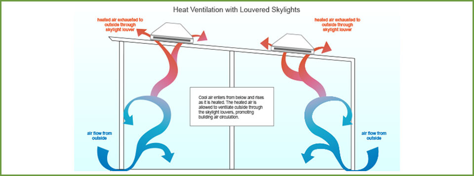 Louver Ventilation Diagram